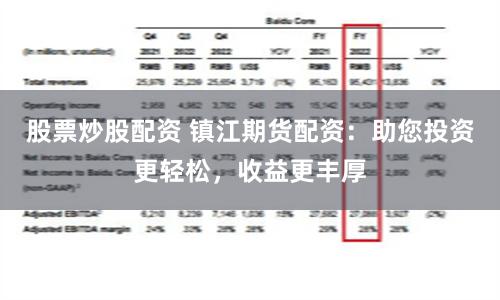 股票炒股配资 镇江期货配资：助您投资更轻松，收益更丰厚